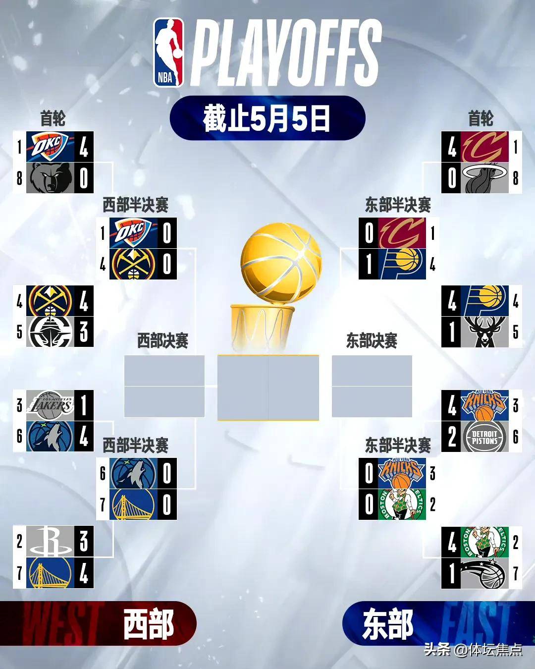 包含今晚费城76人伤情更新:NBA季后赛节点到来,管理层满意,数据趋势出现新变化的词条 包含今晚费城76人伤情更新:NBA季后赛节点到来,管理层满意,数据趋势出现新变化的词条